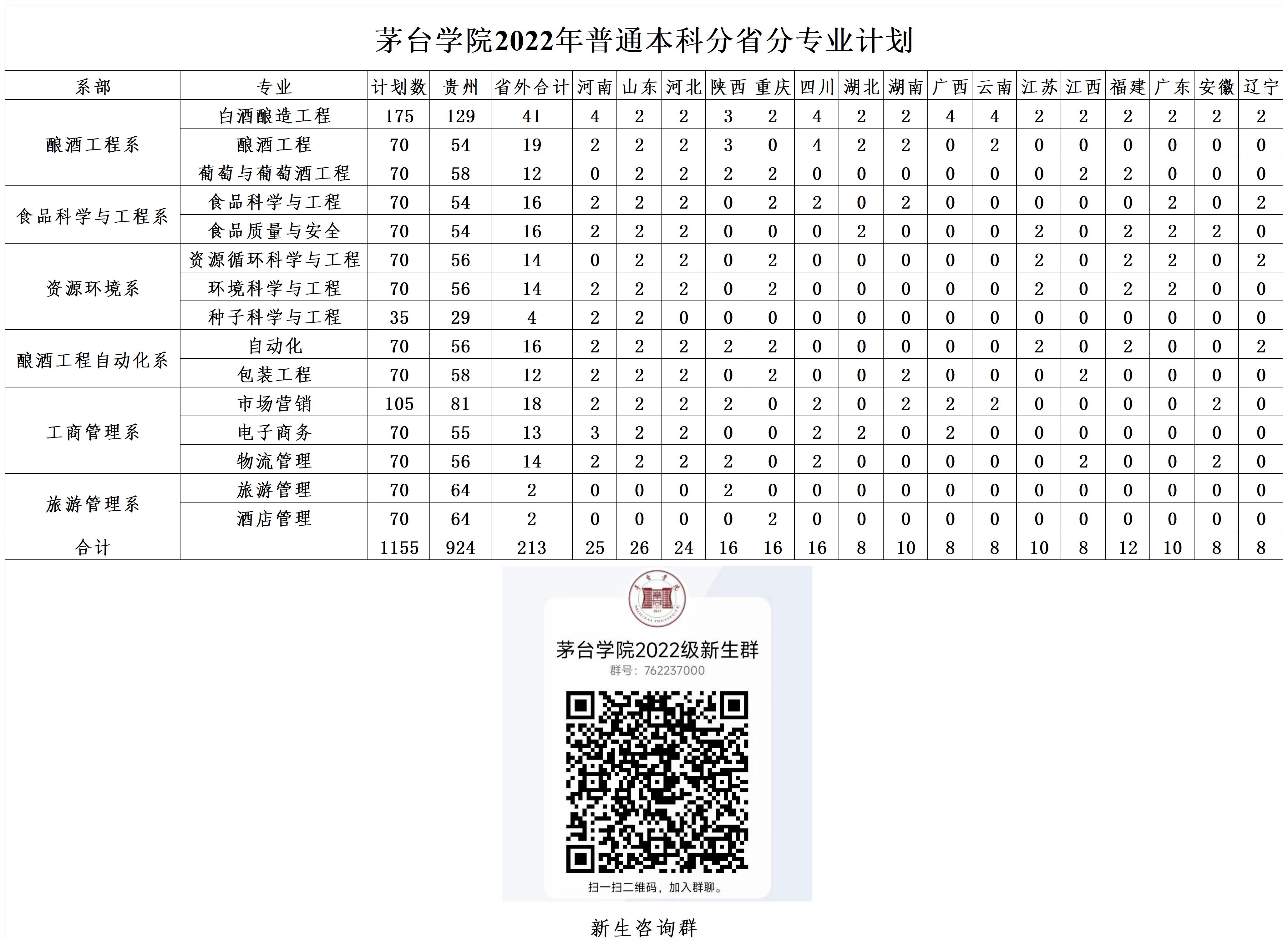 2022招生计划（外省已定）-Re20220530_A1U19.jpg