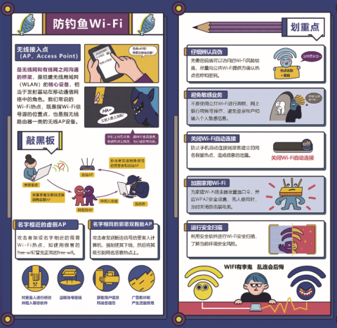 防钓鱼Wi-Fi